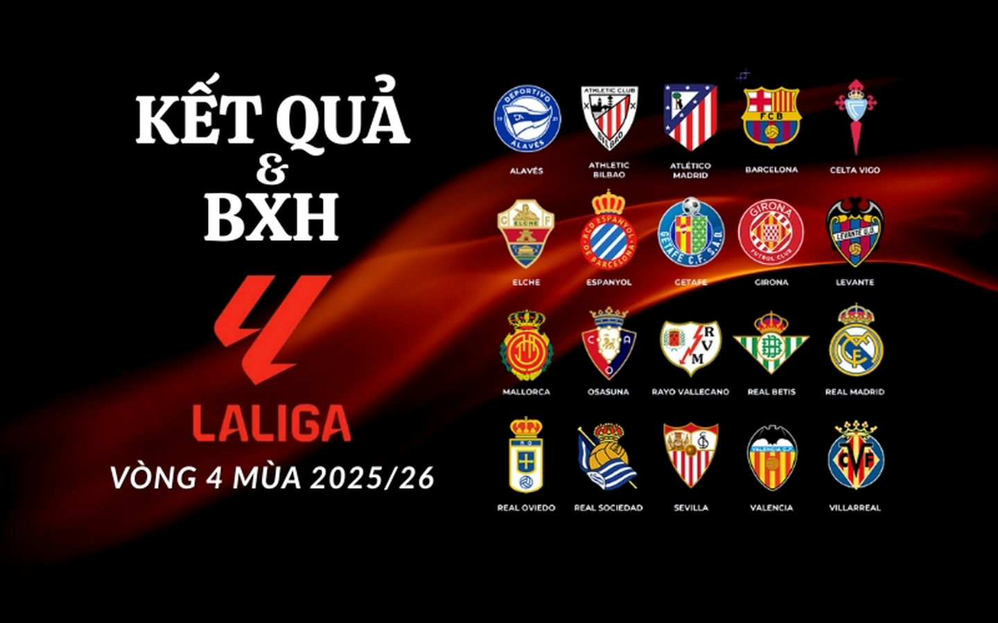 Cập nhật kết quả và bảng xếp hạng vòng 4 La Liga 2025/26