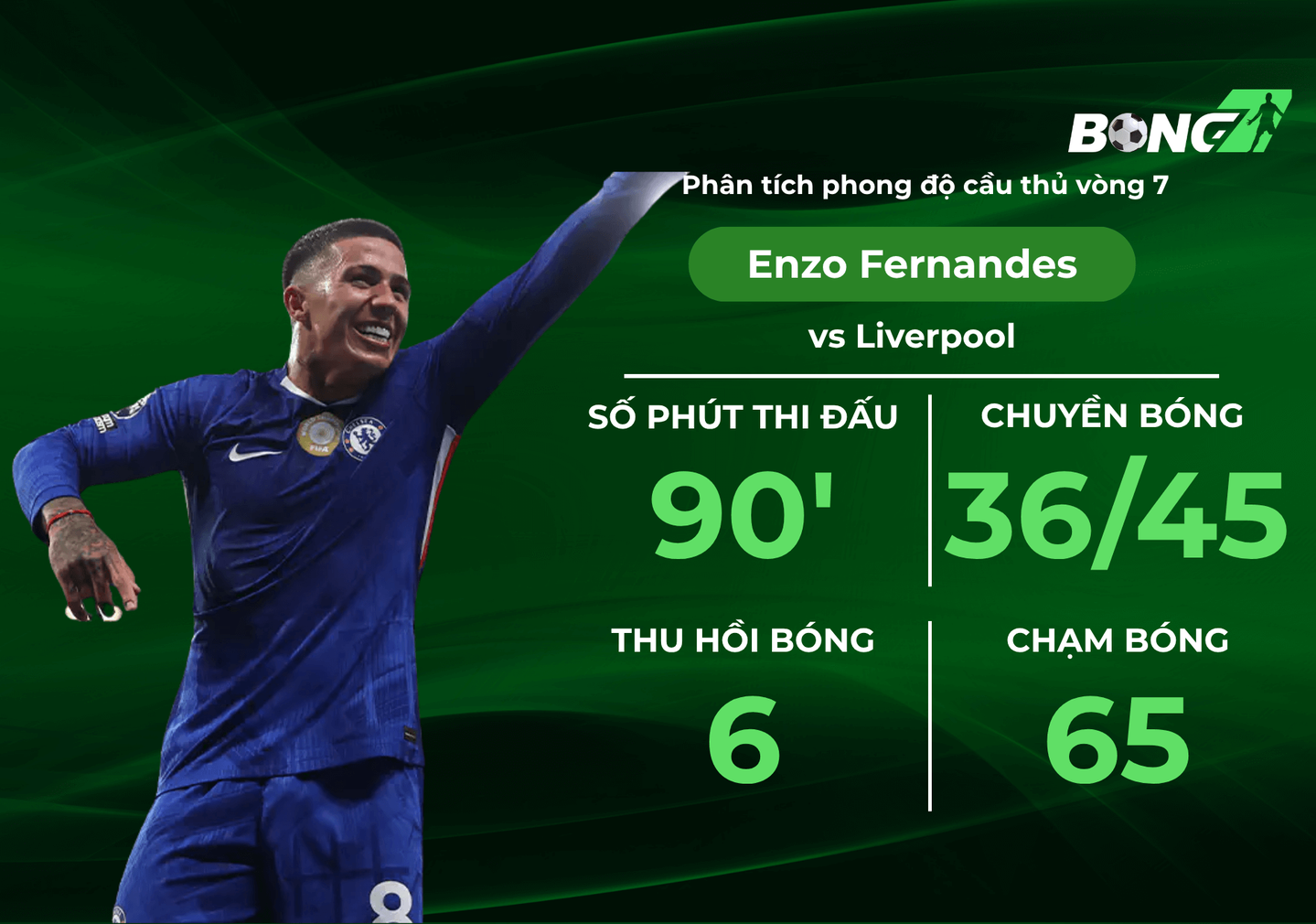 Phân tích Enzo Fernandes tại vòng 8 Ngoại hạng Anh, Mùa 25/26: Bộ não chiến thuật của Chelsea