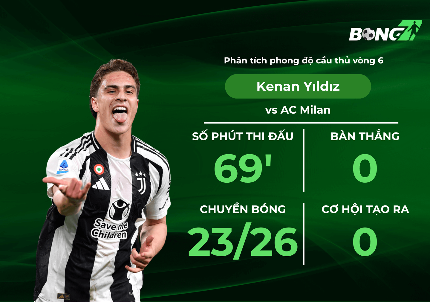 Phân tích Kenan Yıldız tại vòng 6 Serie A, Mùa 25-26 Ngôi sao trẻ gây thất vọng