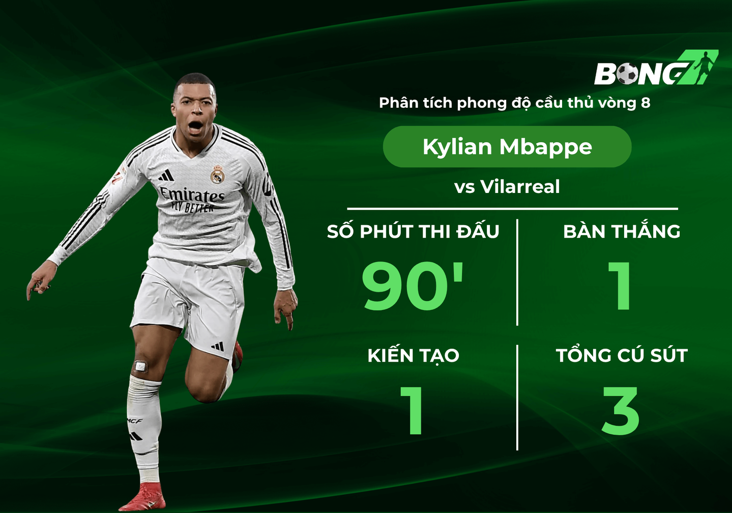 Phân tích Kylian Mbappe tại vòng 8 La Liga, Mùa 2526 - Giữ vững phong độ bùng nổ