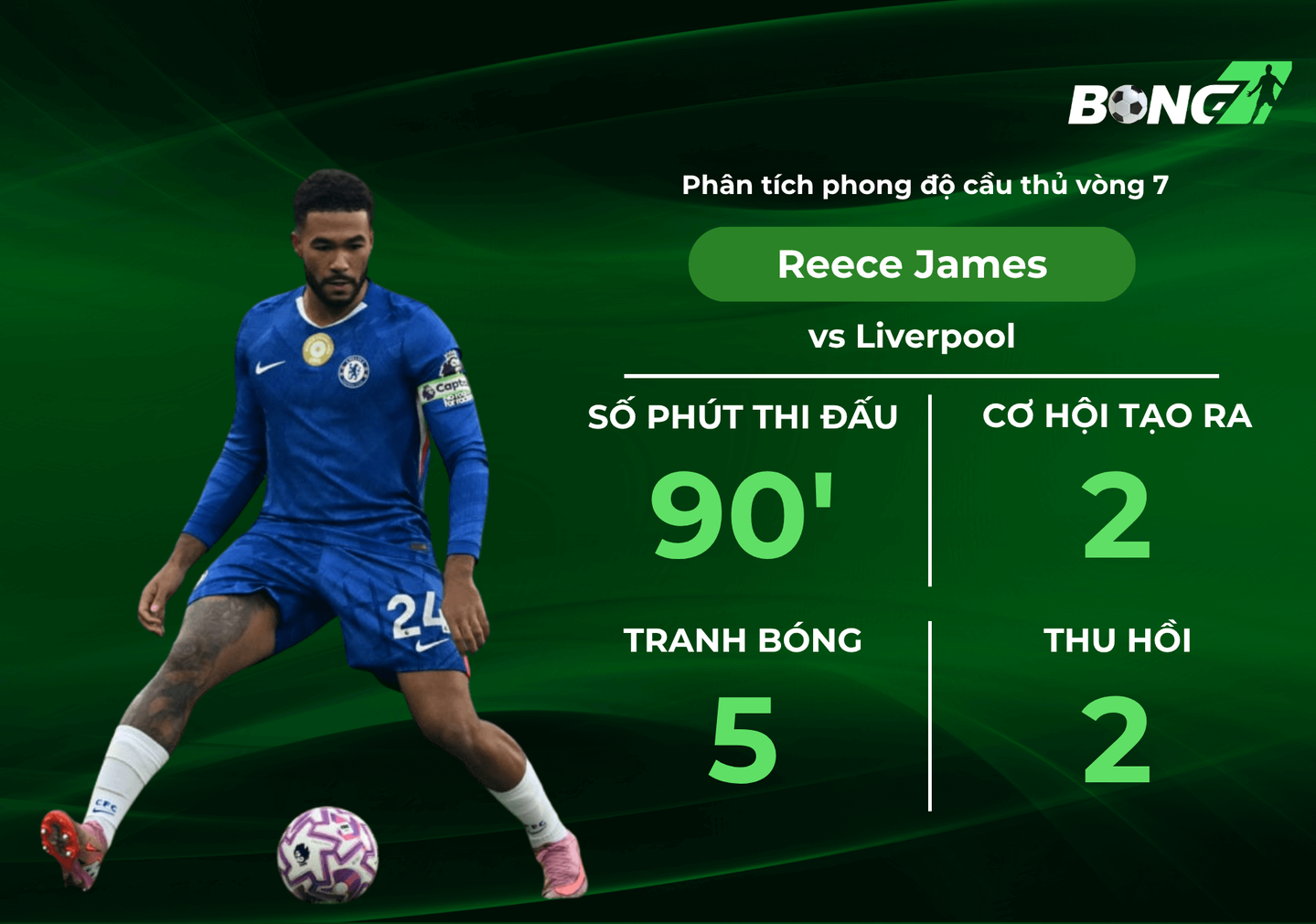 Phân tích Reece James tại vòng 8 Ngoại hạng Anh, Mùa 2526 World Class tái xuất