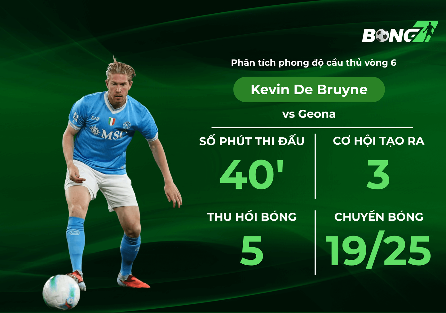 Phân tích phong độ Kevin De Bruyne tại vòng 6 Serie A, Mùa 2526 Kẻ quyết định thế trận.
