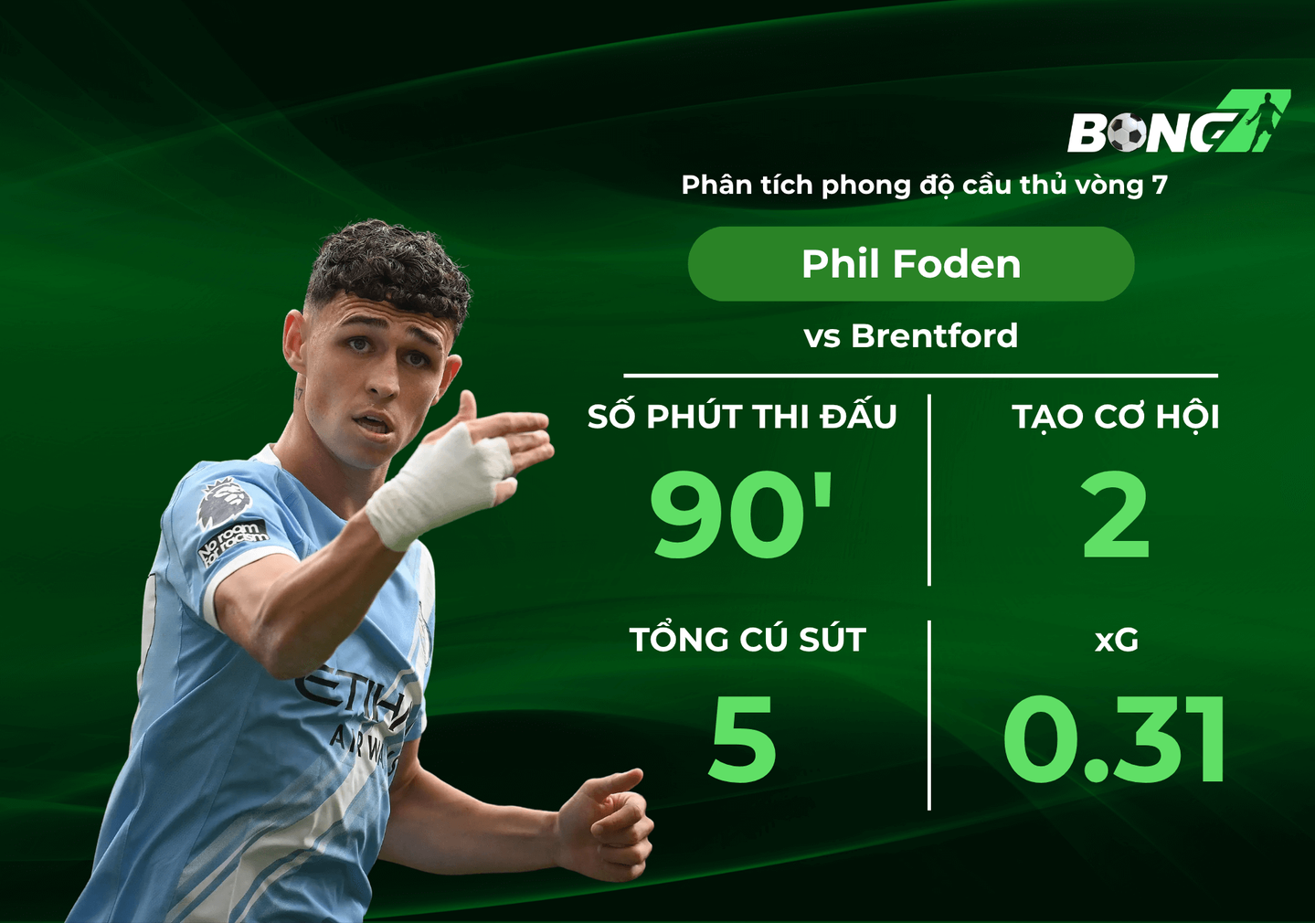 Tổng quan Phil Foden tại vòng 7 Ngoại hạng Anh 25/26