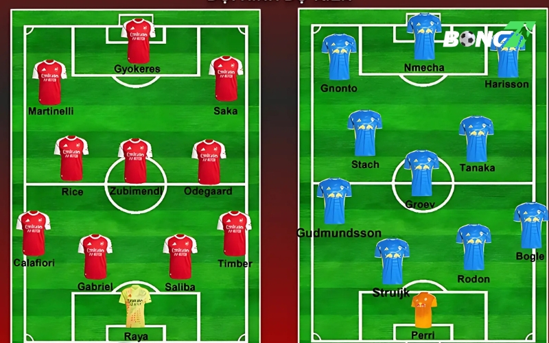 Đội hình thi đấu dự kiến Arsenal và Leeds United