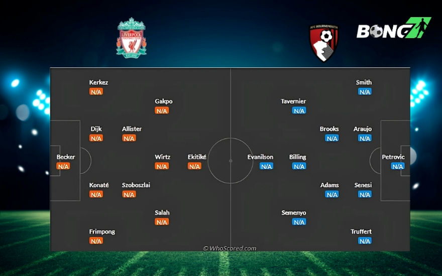 Dự kiến đội hình ra sân của Liverpool vs Bournemouth