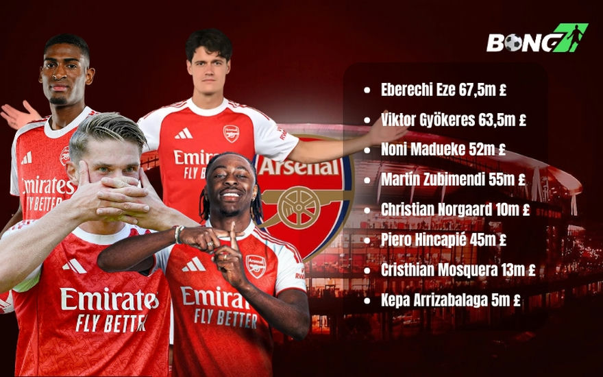 Arsenal đã chi gần 247 triệu bảng cho các thương vụ chuyển nhượng trong hè 2025