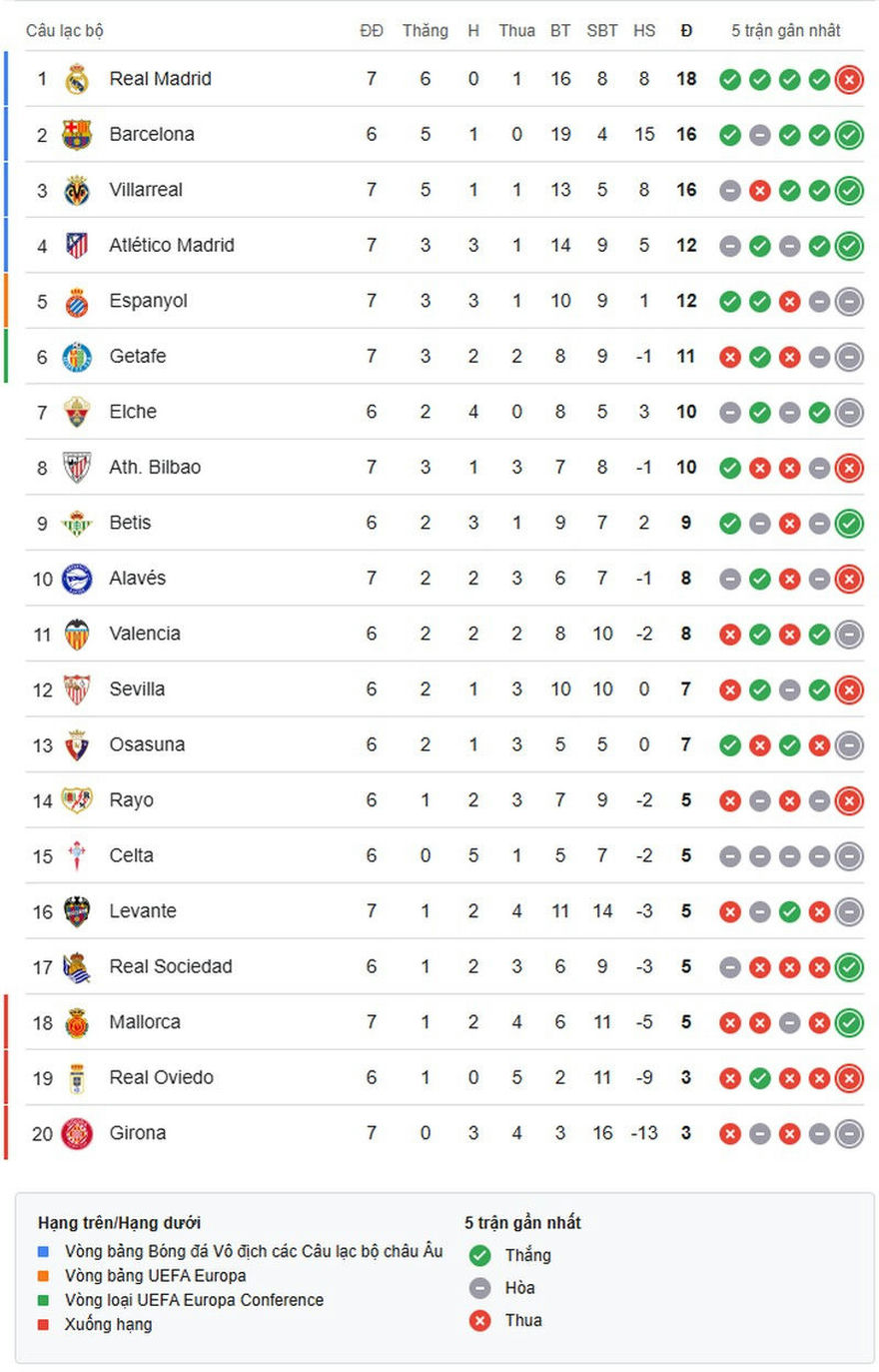 la-liga-1759025702.jpg