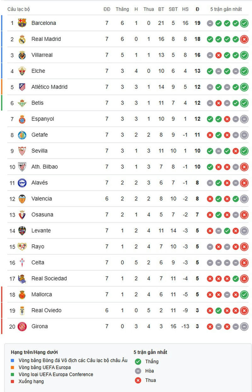 la-liga-1759112882.jpg