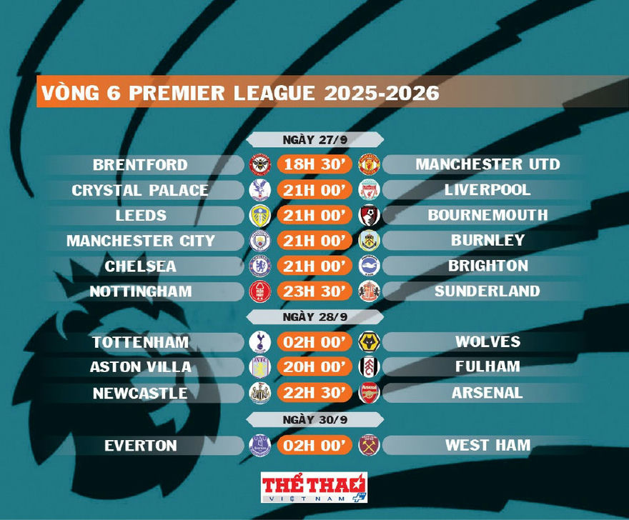 premier-league-trang-14-1758947488.jpg