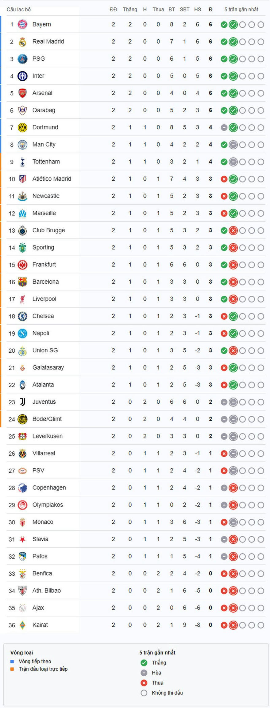 bxh-champions-league-1759370802.jpg