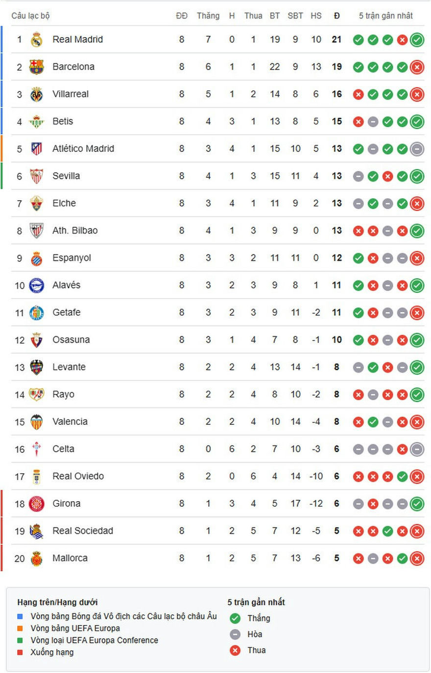 la-liga-1759714413.jpg