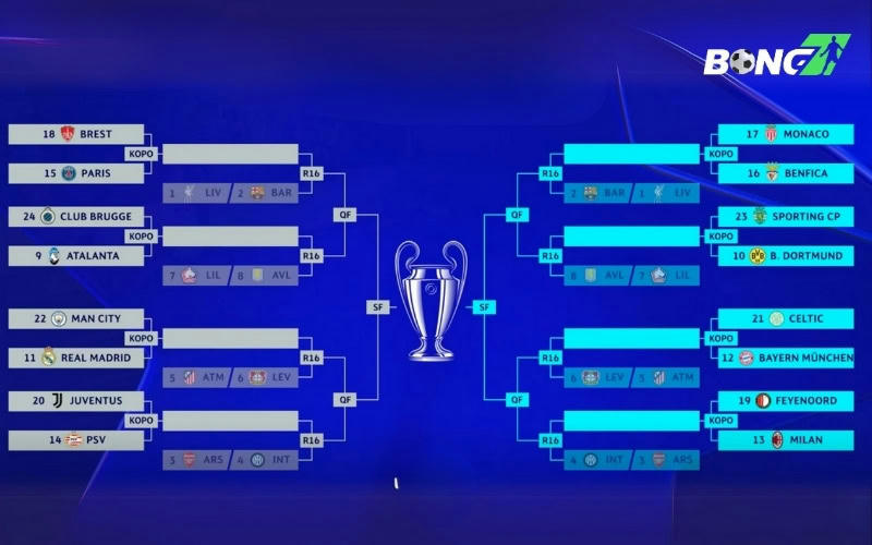 Champions League năm nay hứa hẹn sẽ chứng kiến nhiều trận cầu đỉnh cao